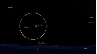 A sky map with the moon and Saturn near each other and circled for prominence.